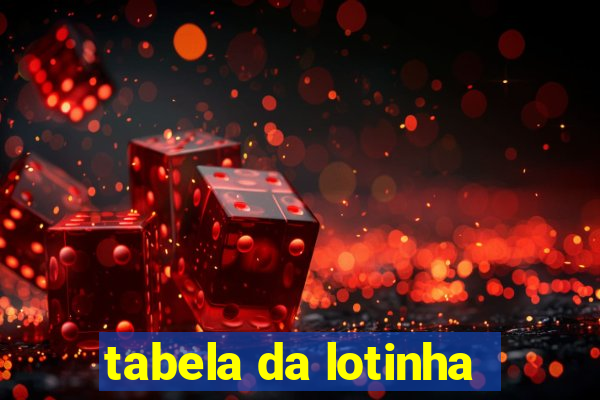 tabela da lotinha